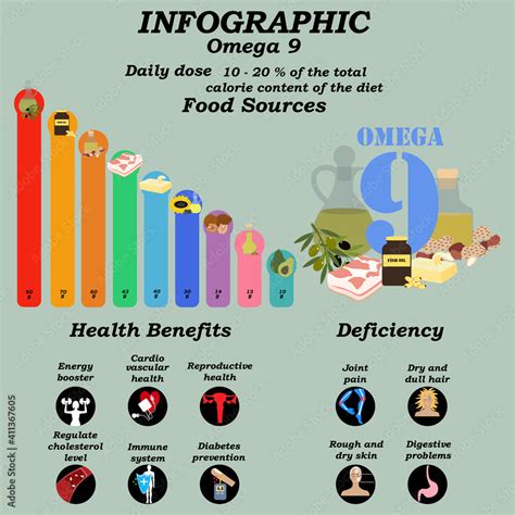 omega-9 sources
